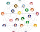 起業や独立の適性と時期を見極めます 向いているかと始めるタイミングを判断 イメージ4