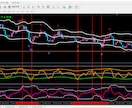 RSIと標準偏差ボラティリティ を利用ます 反転がポイントが一発でわかる特殊なインジケーターです。 イメージ1