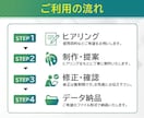 クリックされるバナーやWEB画像を制作します 凝ったデザインで、AIと差がつく一枚に仕上げます イメージ2