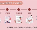 ターゲットに届くSNS運用を責任持って行います 認知拡大・集客・商品PRまで対応 イメージ3