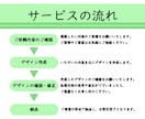 ゆるふわ100%♡見てほっとするイラストを描きます 初めての方でもお気軽にご相談ください☆ イメージ10
