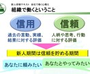 新人研修「会社で働く心構え」を提供します そのままでも使える台本付きパワポデータです。50%OFF! イメージ2