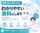 医療・福祉の専門内容をわかりやすく資料化します 言語聴覚士・補聴器外来11年の経験を活かします イメージ1