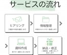 業務を整理し「次にやること」を見える化します 頭の中の情報を整理し、伝わる形に整えます イメージ2