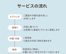 初心者歓迎！作文、小論文、添削します 最低金額、即日対応、初心者歓迎！プロ視点で作成・添削します！ イメージ4