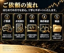 FX歴14年｜MT5オリジナルインジ開発します 手法の整理〜サイン・アラート・パネル作成まで イメージ5