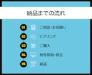SNS投稿用図解を作成します X｜Instagram｜ブログ｜図解ならお任せください！ イメージ8