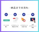 UTAGEのデータ分析について相談のります あなたのビジネスに必要な分析をアドバイスします イメージ3