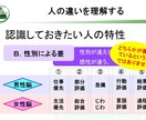 新米管理者の教科書・部下育成編を提供します そのままでも使える台本付きパワーポイントデータです。 イメージ16