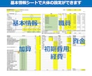 就労支援事業の収支計画書式セットを販売します 実際に創業融資で使用！A型・B型・移行の3事業セットです イメージ6