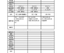家計・住宅・老後の不安をFPが見える化します 金融商品は売りません。中立FPが本音で対応 イメージ5