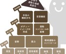 発達・障害・人間関係のお悩み相談しています あなたの笑顔作ります〜お悩み相談〜 イメージ1