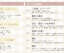 ペット特化！愛されるバナー・サムネイルを制作します 愛犬家のデザイナーがご提案します！ イメージ2
