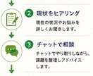 現役デイ管理者が管理職の悩みに寄り添います 現場・営業・稼働率・人間関係まで対応 イメージ5