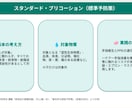介護施設向け研修資料を作成します 看護師×ケアマネが作る、伝わる介護・医療研修資料 イメージ3