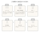 悩みを解決するランディングページを格安制作します ☆豊富な実務経験と確かなスキルで高品質なデザインを提案☆ イメージ2