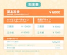 ポップでキュートなキャラ＆衣装デザイン承ります 立ち絵・三面図ならおまかせください♪ イメージ6