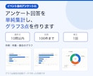 アンケート回答を単純集計し、グラフ3点を作ります 選択式10問以内・回答100件まで・修正1回 イメージ1