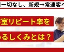 美容室のリピート率を高める仕組みを学べます 再来店率を高め、安定した経営を目指しませんか？ イメージ1