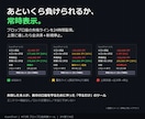プロップ口座の失格ラインを24時間監視します 上限到達で全決済+新規停止。残り許容額をチャートに常時表示 イメージ1