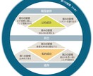 七つの習慣ｓｃ 認定コーチセルフコーチングをします “習慣が続く仕組み” をまるごと詰め込んだ教材です。 イメージ2
