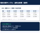 eBay初心者の海外発送の悩みを解決します 100件超の実体験から、最適な発送方法が分かる イメージ3