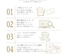 AIを不使用。想いが伝わるロゴを丁寧に制作します デザイン歴28年のプロが、あなたの思いに寄り添ってデザイン イメージ1