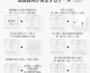 Amazon商品画像作成！売上UPを支援します Amazon画像の”型”を押さえたプロが売れるデザインを提供 イメージ6