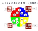 発音レッスン！整備された５ステップをご紹介します 感覚に頼らない！誰でも納得の「見える化」＋「言語化」レッスン イメージ2
