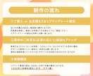 ５枠限定：OPEN記念限定価格でバナーを制作します バナーやサムネイル画像を現役広告デザイナーが制作します◎ イメージ4