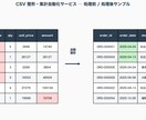 Excel/CSV整形・集計・レポート自動化ます 日付ズレ表記ゆれ集計ミスを自動で解決｜Py/GAS/VBA等 イメージ1