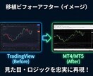 TradingView⇔MT4/5インジ移植します TVインジをMT5へ！高精度でロジックを忠実に再現します イメージ4