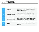 安心してお任せください！Xの運用代行をします X運用にお悩みの方へ！あなたの発信をサポートします イメージ5