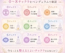 4日間♡9つのチャクラを整えます 心とエネルギーのバランスを整える4日間⟡.* イメージ3