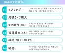 イベントや店舗オープンに！伝わるチラシ作ります チラシ初心者も大丈夫！低価格でも丁寧で魅力的なデザイン イメージ5