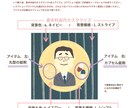 シンプルで素朴な似顔絵描きます ★背景が数ある中から無料で選べます！★ イメージ5