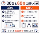 民泊運営の課題にプロがまとめて相談に乗ります 全支援オーナーがスーパーホスト達成・1,100組受入 イメージ5