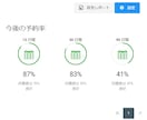 民泊の予約率改善へ独自Webサイト構築を支援します 予約が伸び悩む小規模民泊向けに、実際の成功事例をもとにご支援 イメージ4