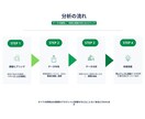 5名限定モニター価格4,000円で広告を分析します 初心者向けGoogleアナリティクス診断で改善点明確にします イメージ3
