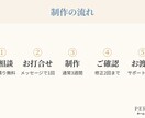 工務店さまの魅力が伝わるホームページを制作します お店らしさを大切に、ひとつひとつ丁寧にお作りします イメージ4