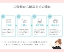女性向けデザイン◎見る人目線で伝わる資料制作します Canva  ｜すべてAIに頼る前に、まずご相談ください イメージ6