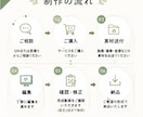 SNSショート動画を編集します SNS動画を丁寧・迅速に編集します イメージ3