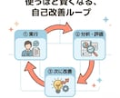 Claude Code業務自動化を実演で教えます SNS運用/動画制作/リサーチ/データ分析/議事録作成 イメージ5