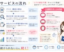 現役医大生が数学苦手単元診断＋2週間サポートします 忙しくても大丈夫。隙間時間に質問・相談できるから続けやすい！ イメージ3