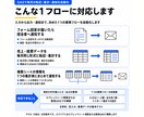 GASで毎月の転記・集計・通知を自動化します 入力から出力まで、決めた1つの業務フローを自動化します イメージ3
