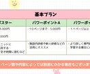 介護職・介護施設向け研修資料・ポスター作成します 現役言語聴覚士(13年目)が現場で役立つ資料を作成致します イメージ3
