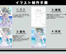 商用可◎様々な用途のイラストを描きます 10月31日まで！2.000円引きで承ります！！ イメージ2