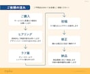 商用も私用もOK！オリジナルの文字デザイン作ります イベントタイトルから友達へのメッセージまで幅広く対応 イメージ9