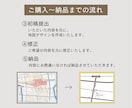 シンプル×くすみカラーで地図を作成いたします ナチュラルで見やすい案内マップを制作 イメージ3