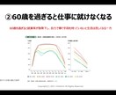 失敗しない！年収を1.3倍にできた副業戦略教えます 弱者の戦略と約20の経営理論で後悔しない最短ルートの副業起業 イメージ4